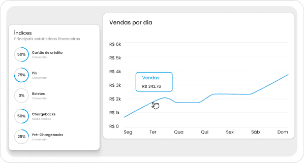 Dashboard Intuitiva