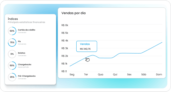 Dashboard Intuitiva