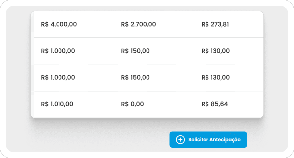 Antecipação de Recebíveis
