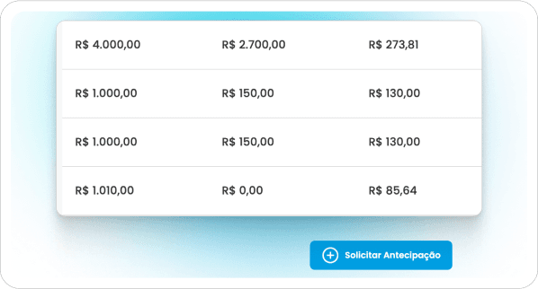 Antecipação de Recebíveis